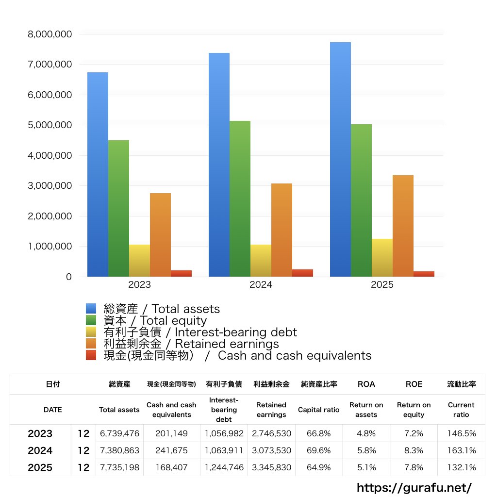 INPEX_BS_バランスシート_グラフ