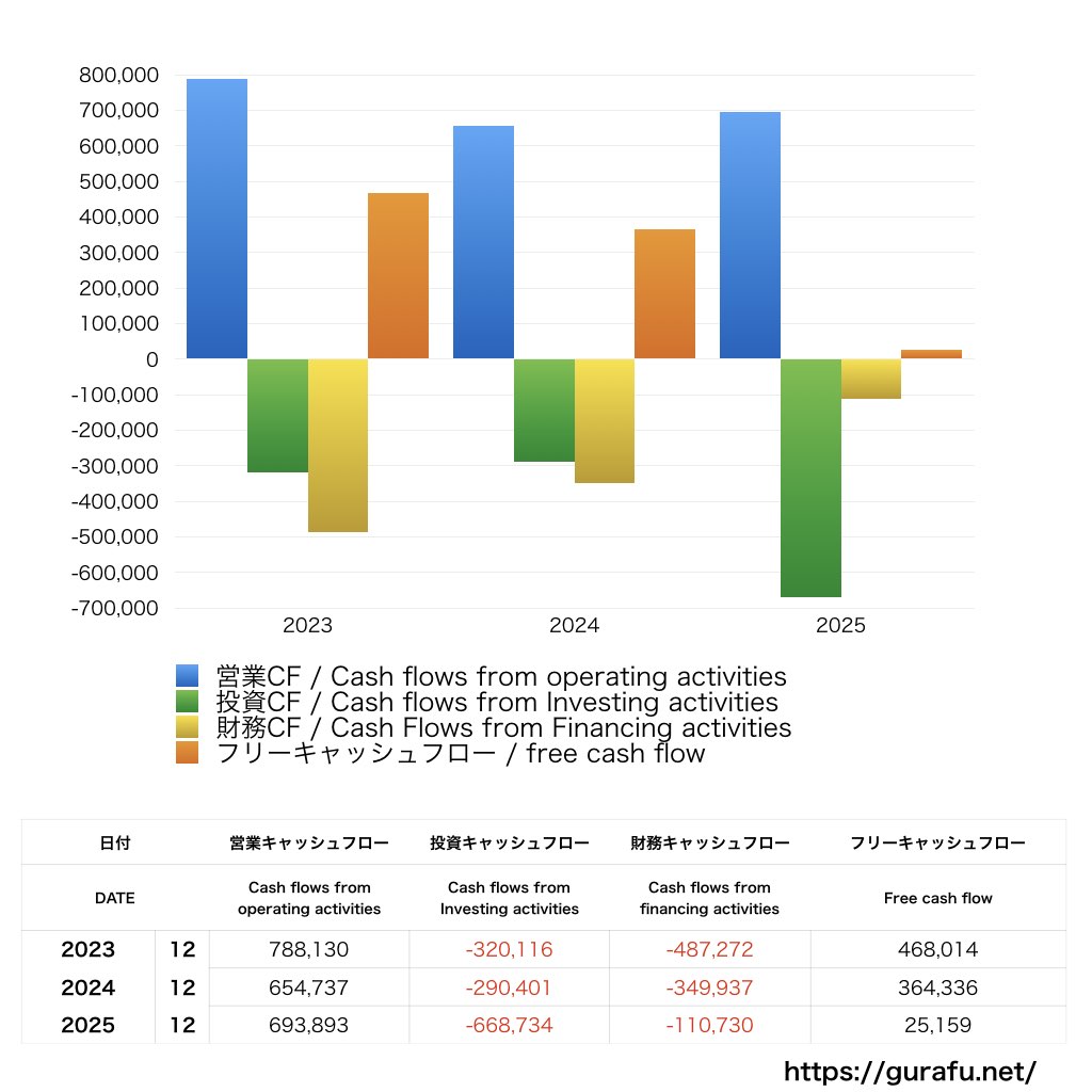 INPEX_CF_キャッシュフロー計算書_グラフ