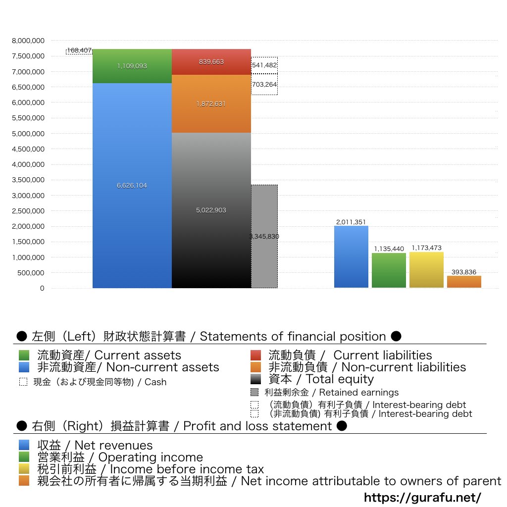 INPEX_BS_PL_比較グラフ
