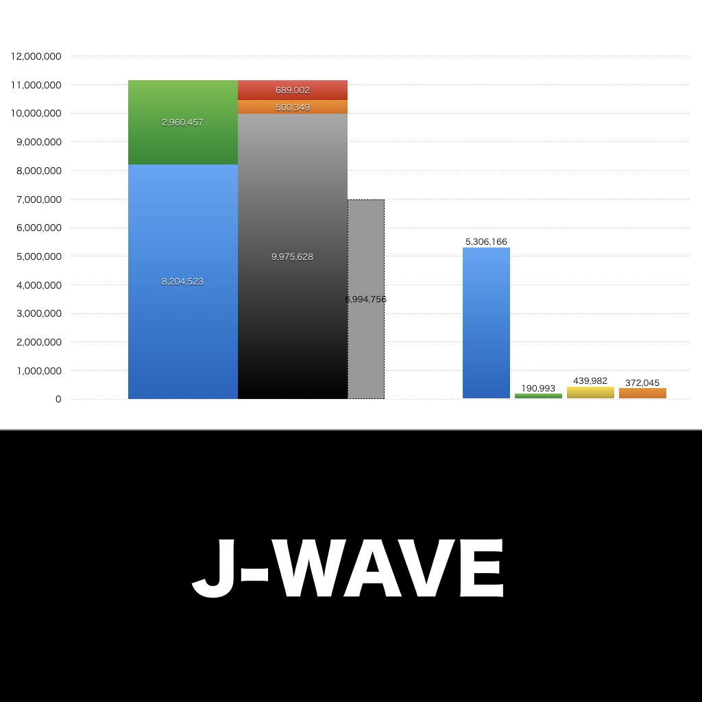 J-WAVE_グラフ_決算情報_アイキャッチ