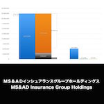 MS＆AD_EYE_グラフ