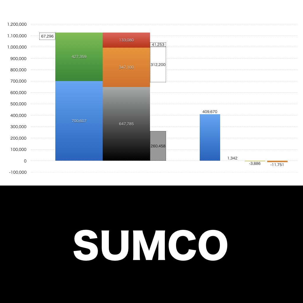 SUMCO_グラフ_決算情報_アイキャッチ