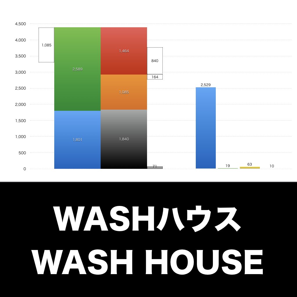 ASHハウス_グラフ_決算情報_アイキャッチ
