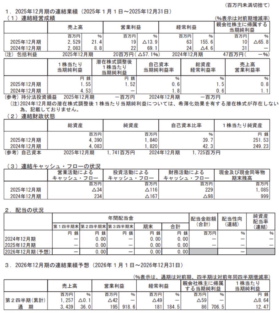 WASHハウス_決算短信