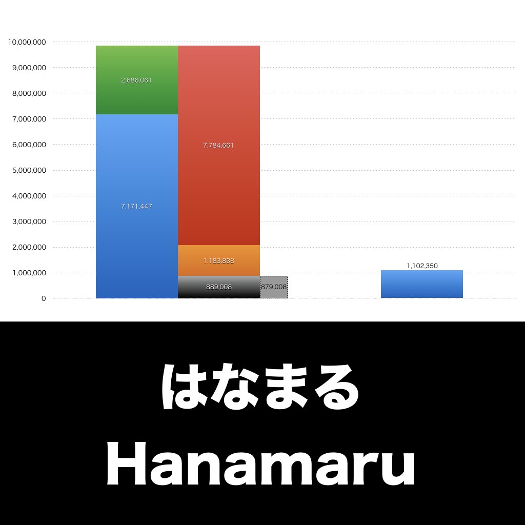 はなまるうどん_グラフ_決算情報_アイキャッチ