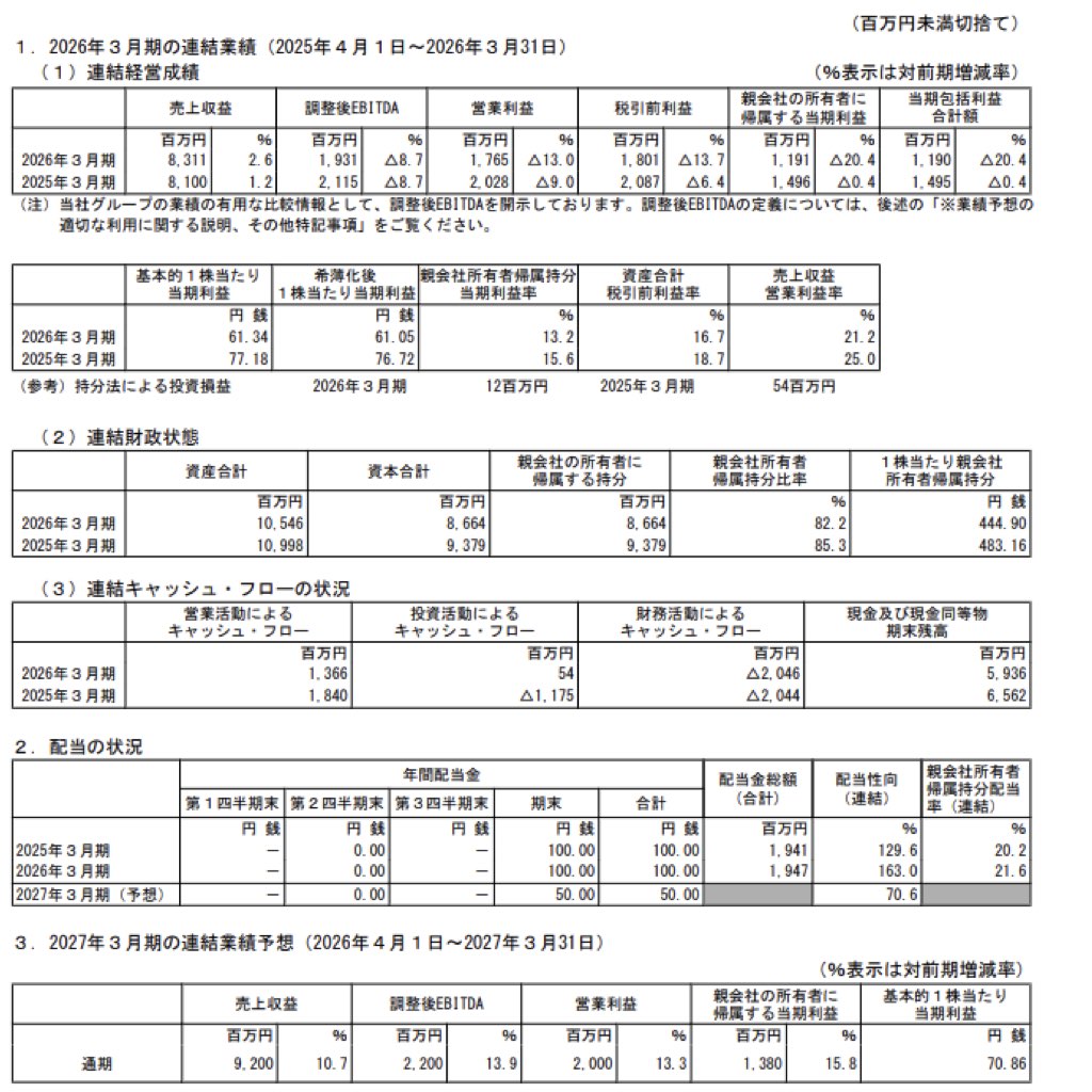 アイティメディア_決算短信