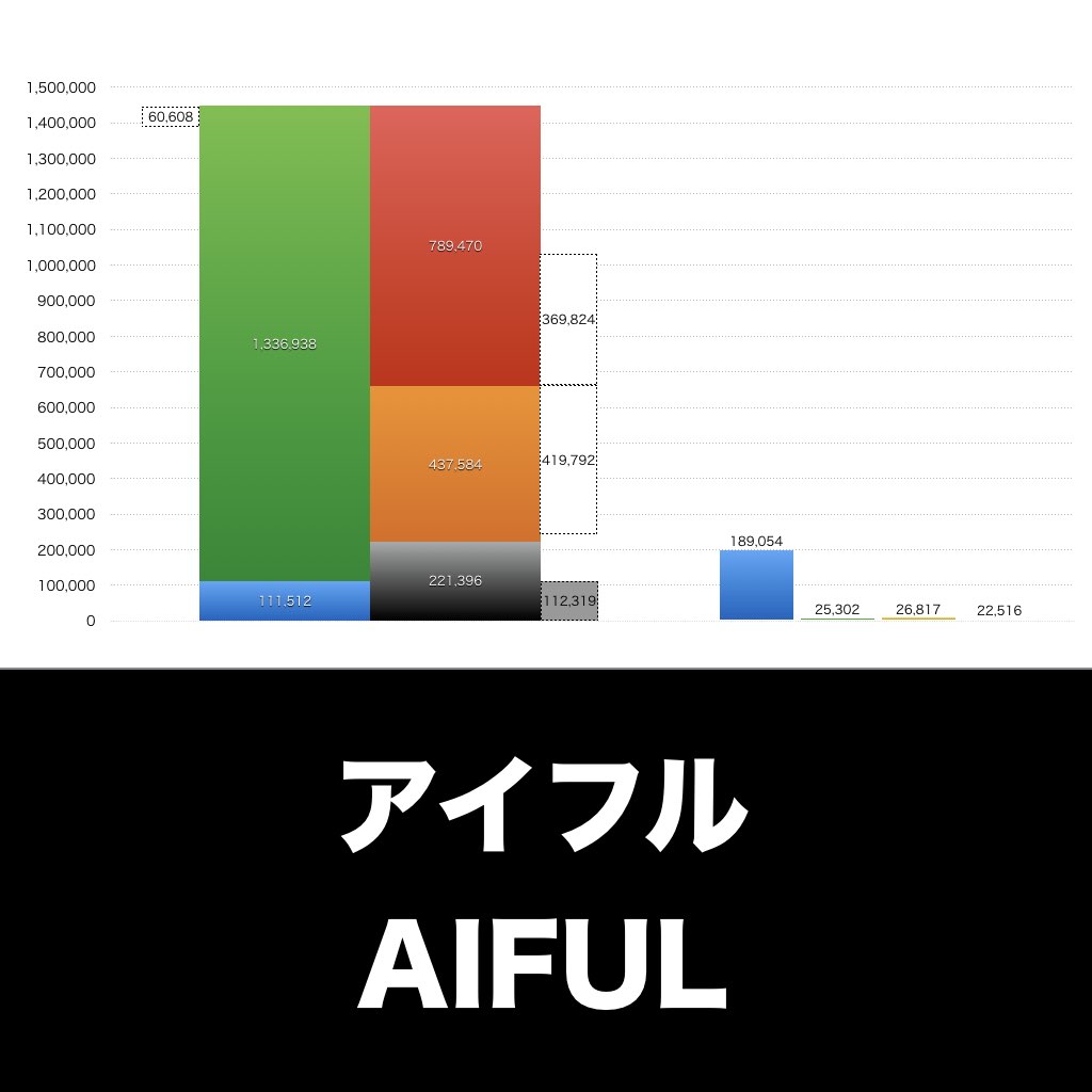アイフル_グラフ_決算情報_アイキャッチ