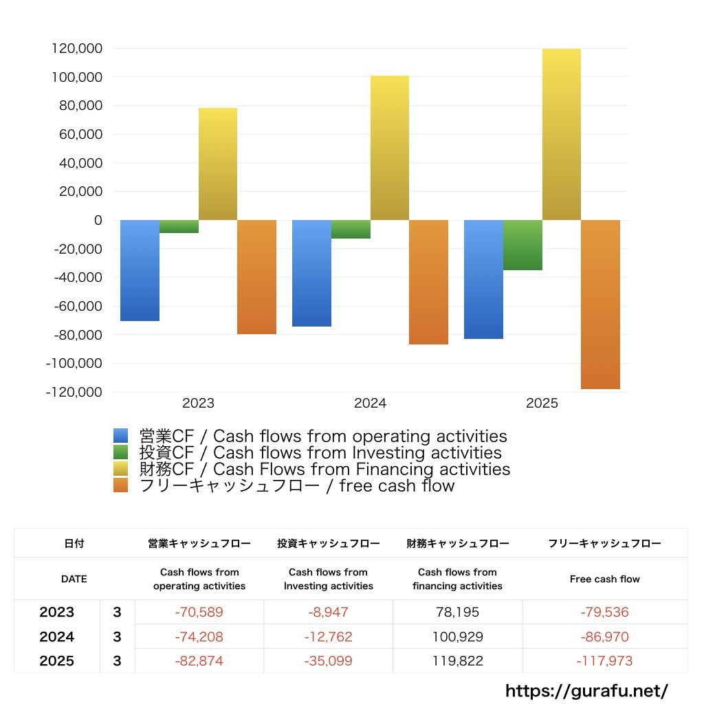 アイフル_CF_キャッシュフロー計算書_グラフ