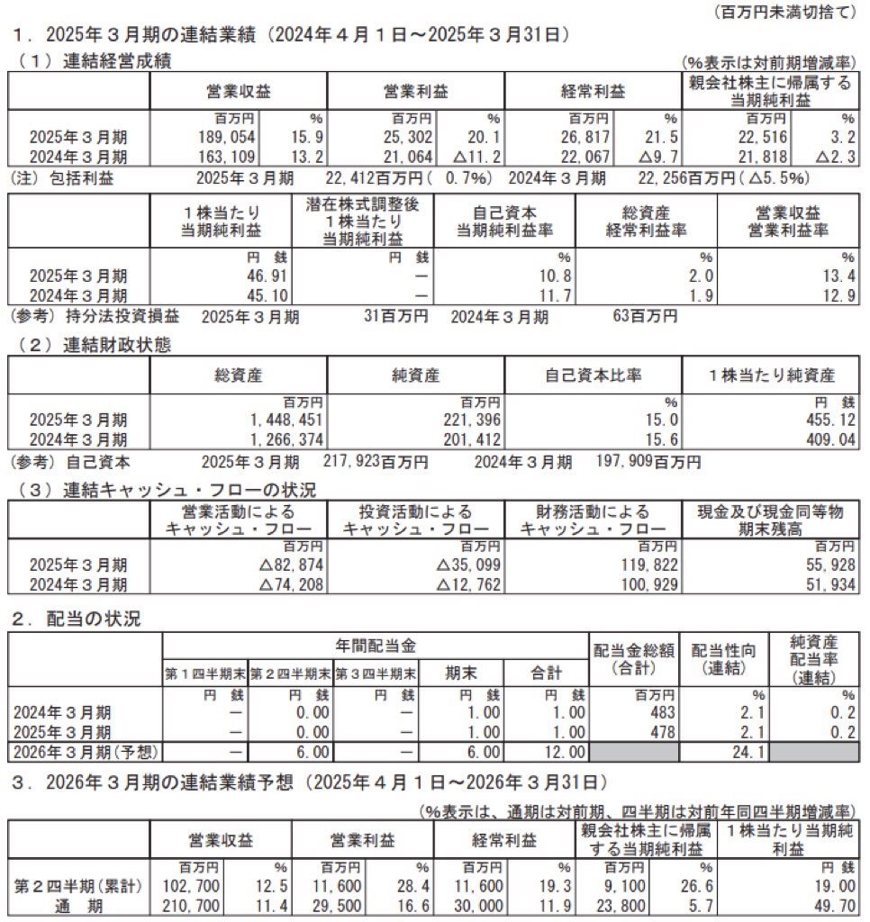 アイフル_決算短信