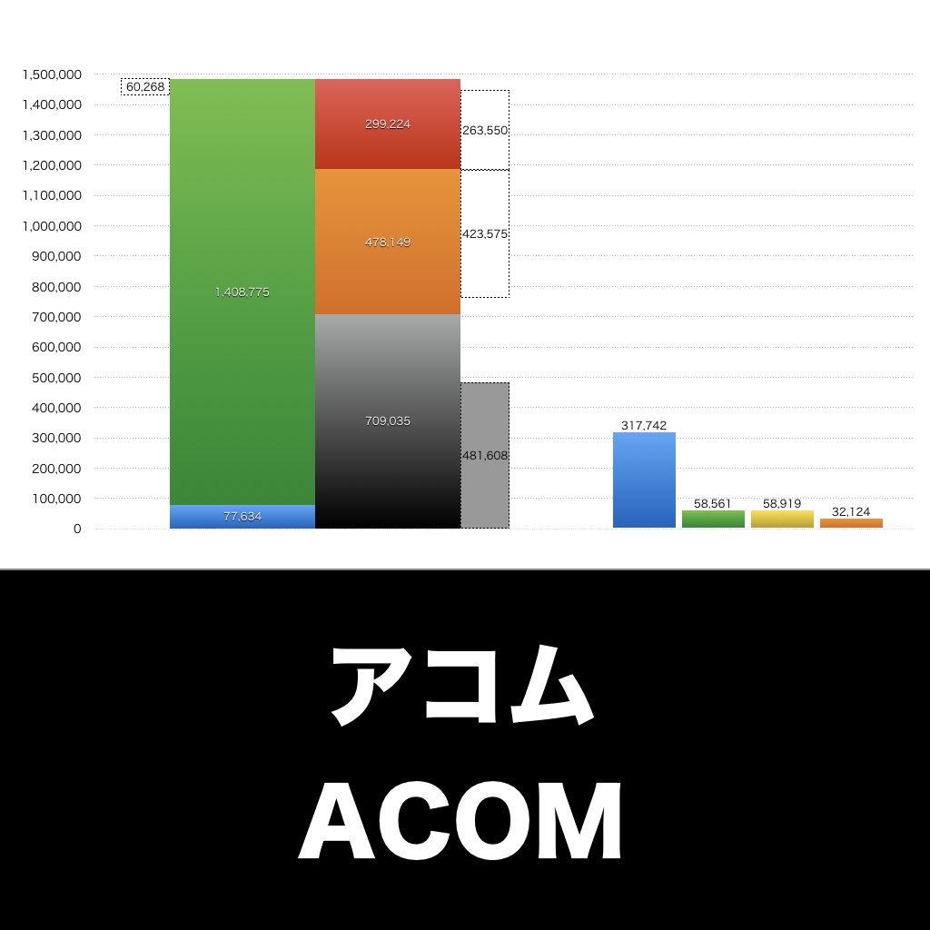 アコム_グラフ_決算情報_アイキャッチ