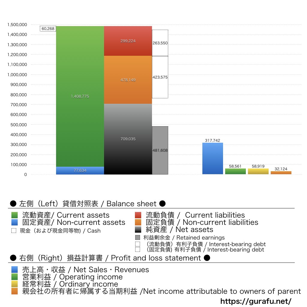 アコム_BS_PL_比較グラフ