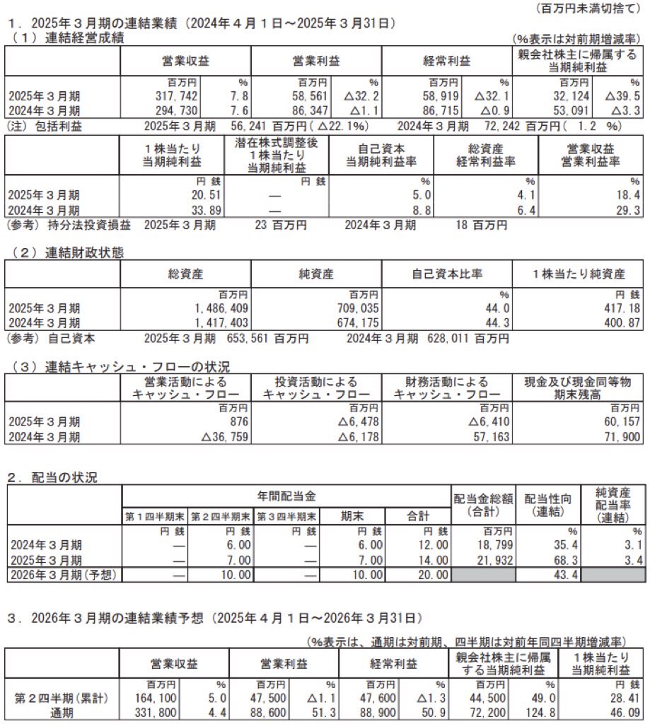 アコム_決算短信