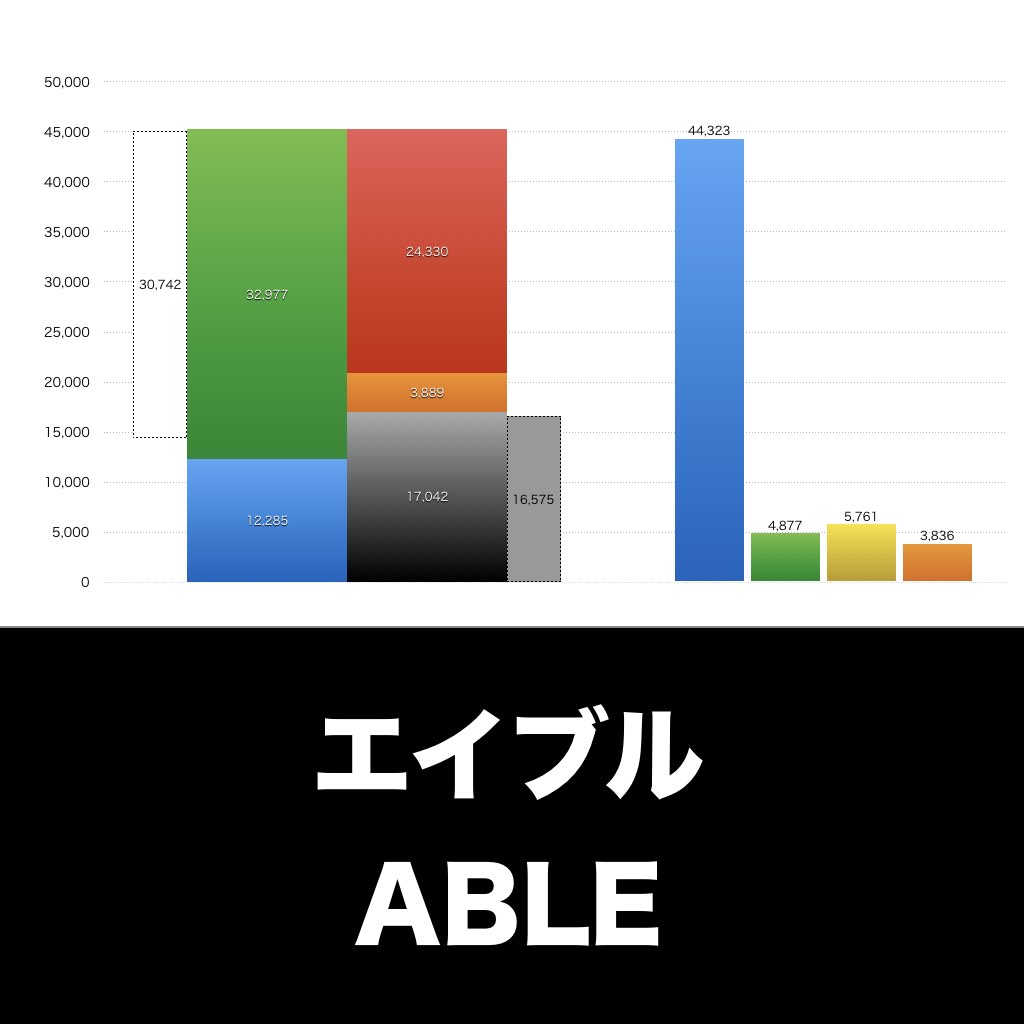 エイブル_グラフ_決算情報_アイキャッチ