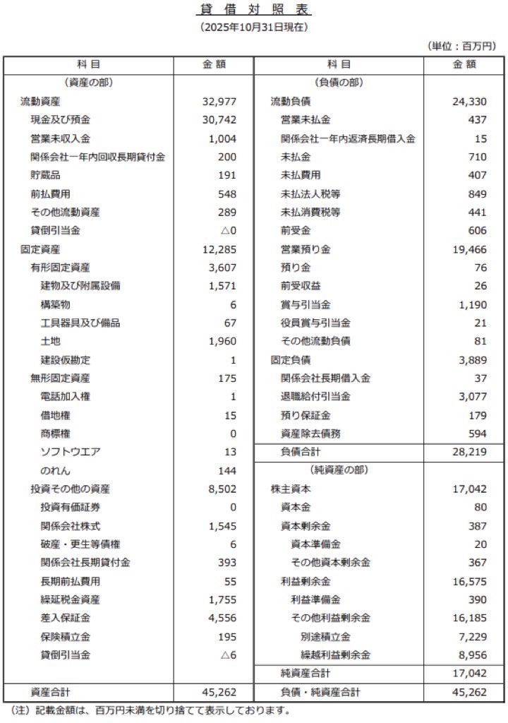 エイブル_決算公告
