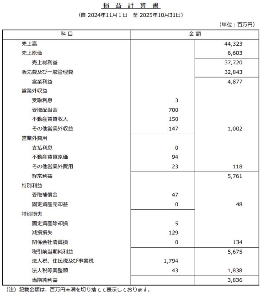 エイブル_決算公告
