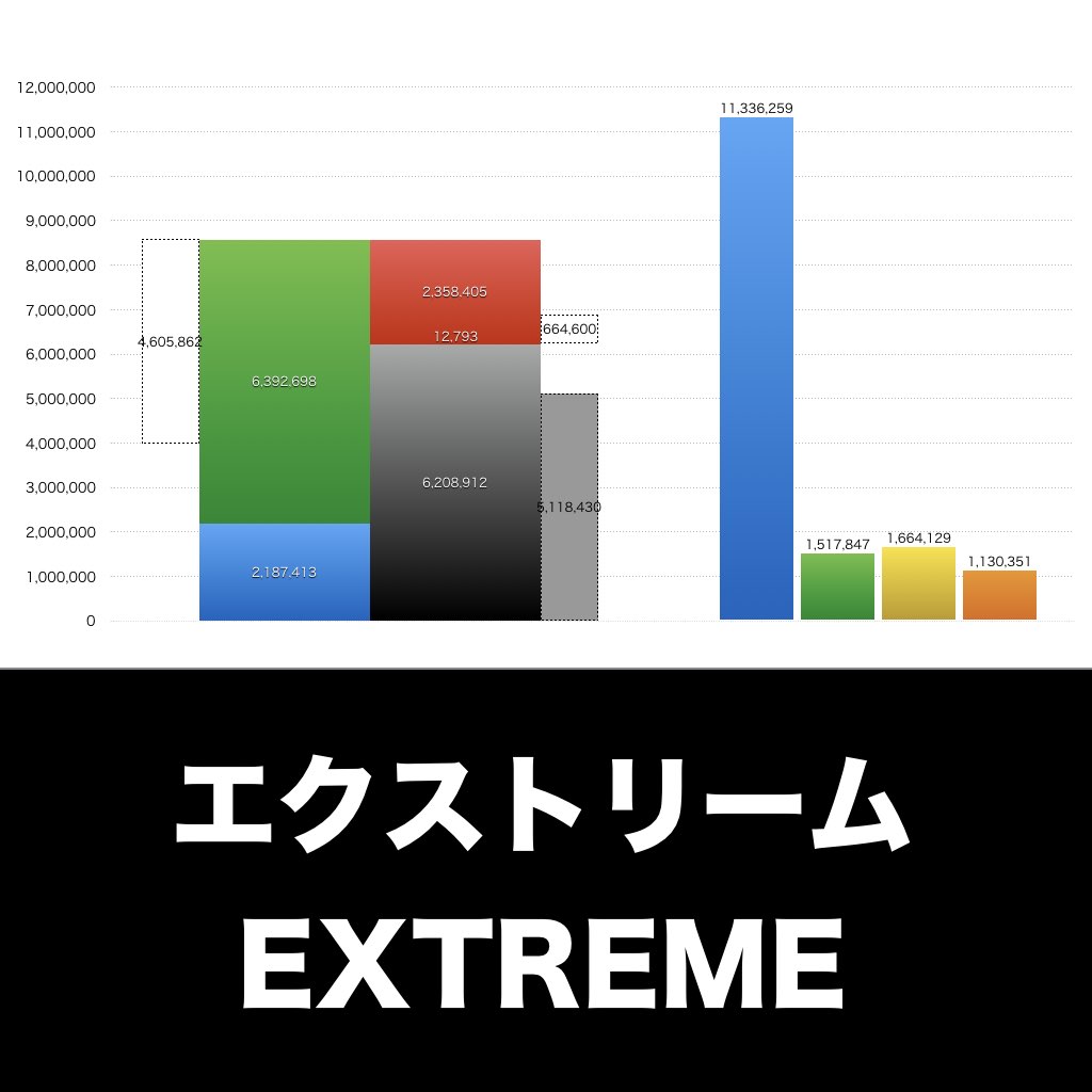エクストリーム_グラフ_決算情報_アイキャッチ