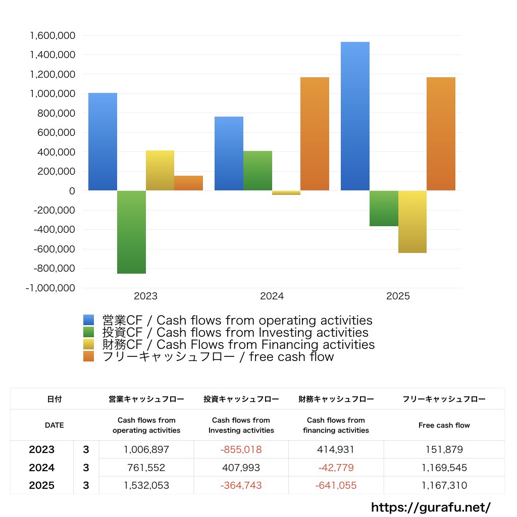 エクストリーム_CF_キャッシュフロー計算書_グラフ