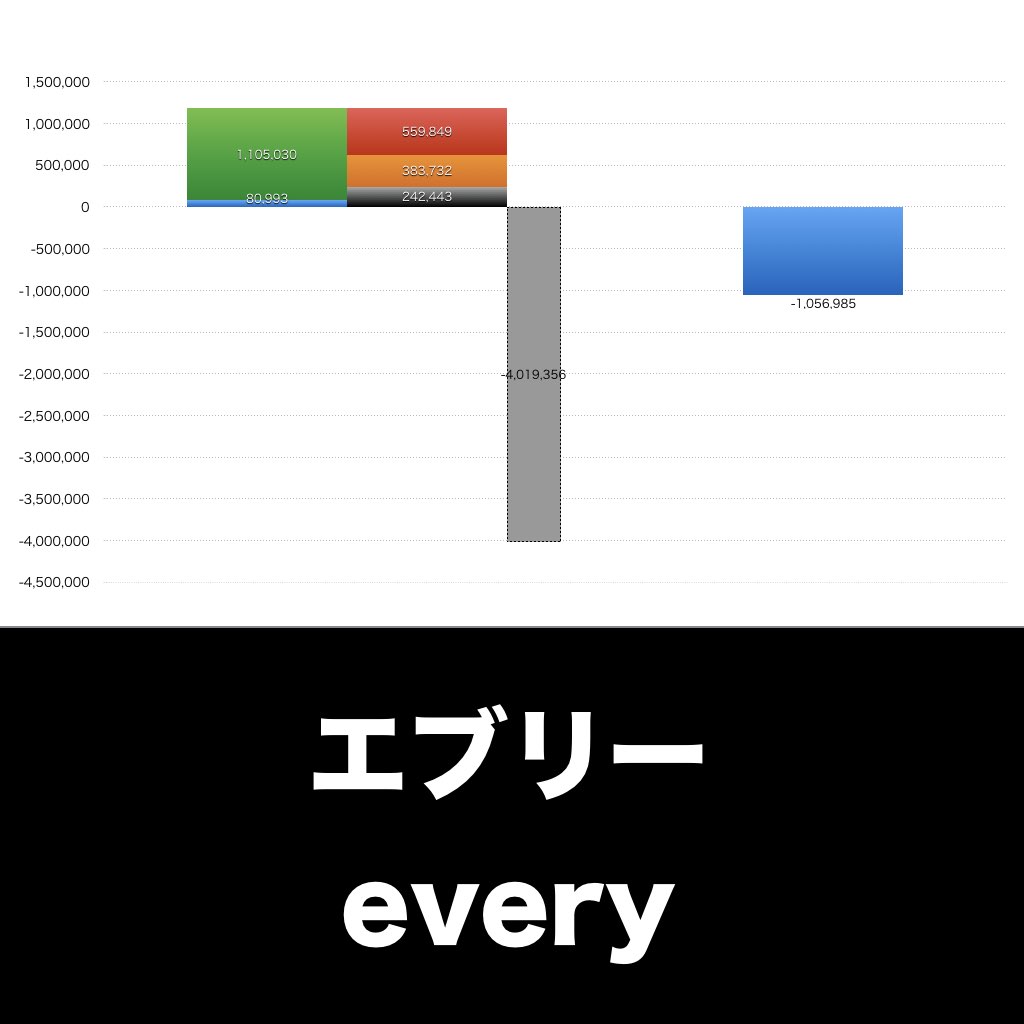 エブリー_グラフ_決算情報_アイキャッチ