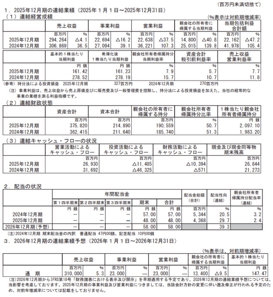 カゴメ_決算短信