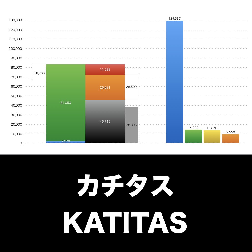 カチタス_グラフ_決算情報_アイキャッチ