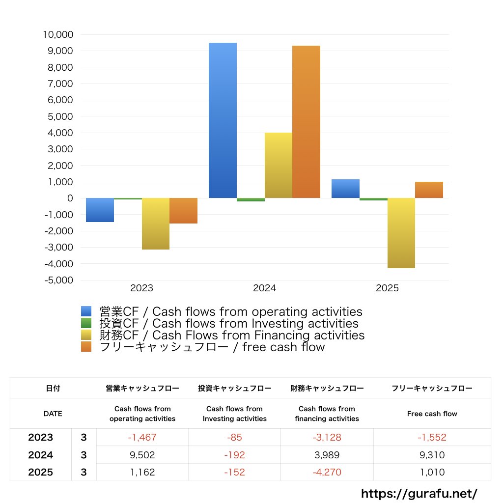 カチタス_CF_キャッシュフロー計算書_グラフ