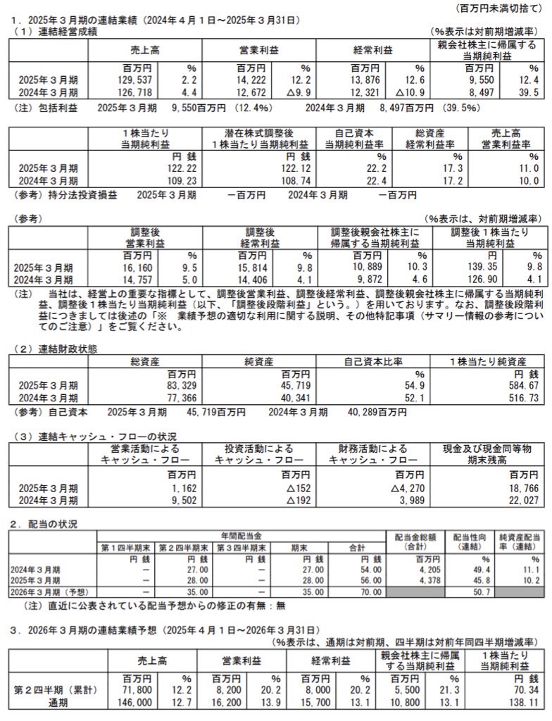 カチタス_決算短信