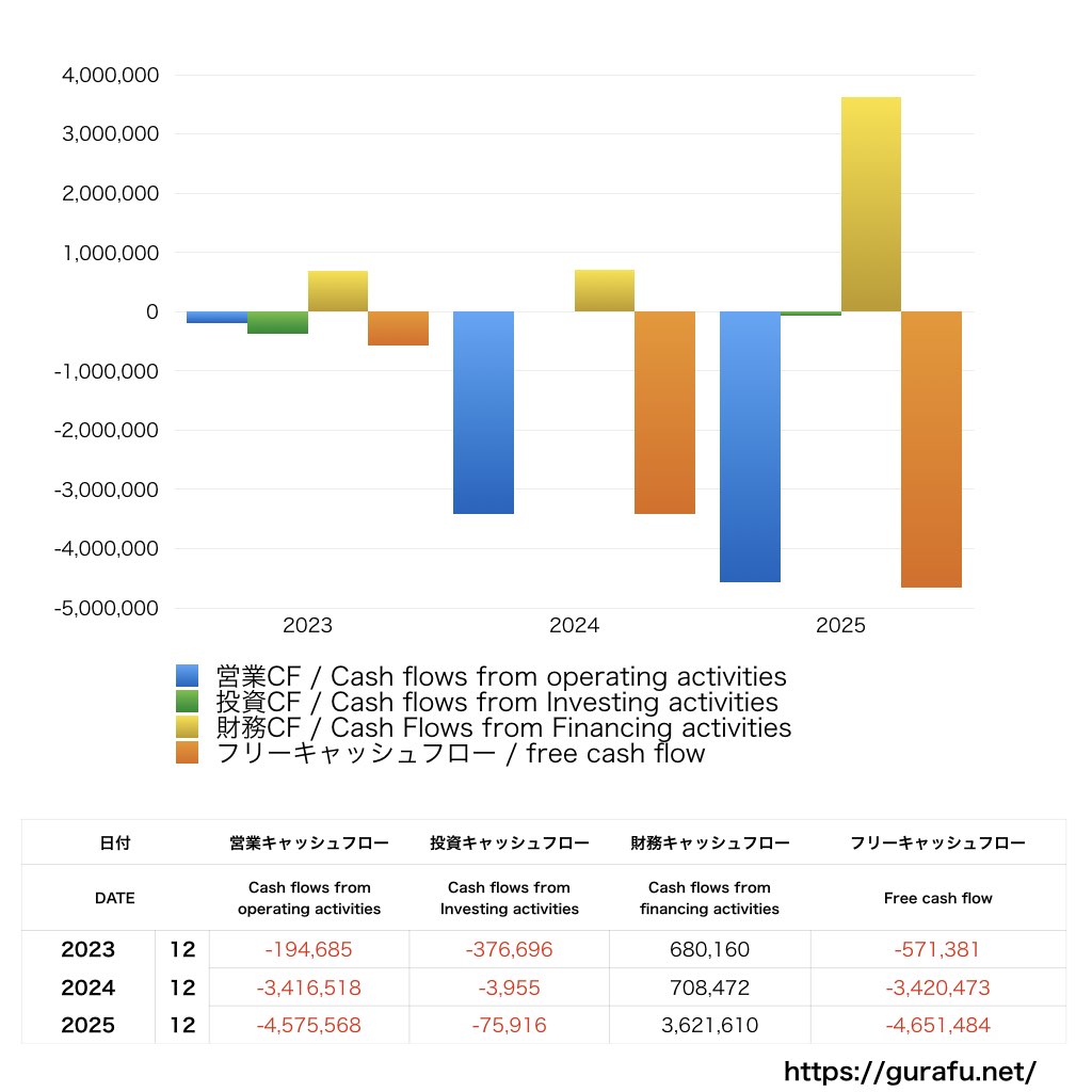 シンバイオ製薬_BS_バランスシート_グラフ