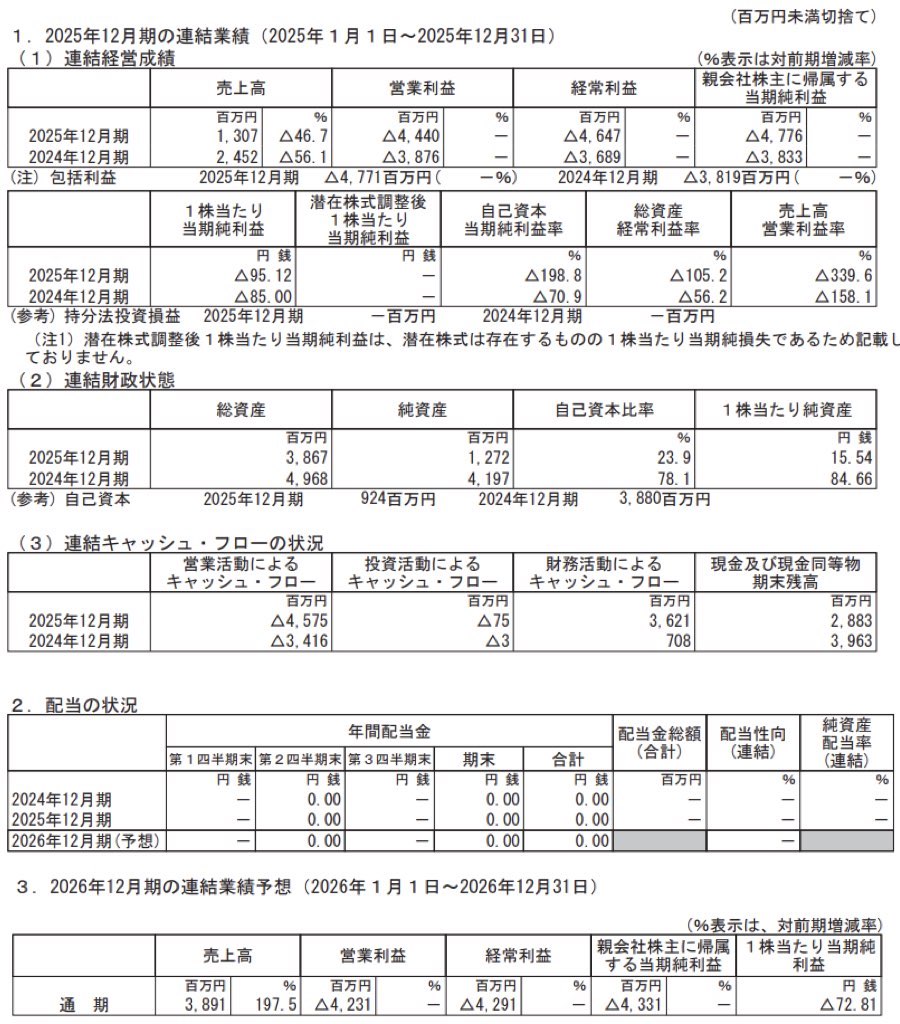 シンバイオ製薬_決算短信