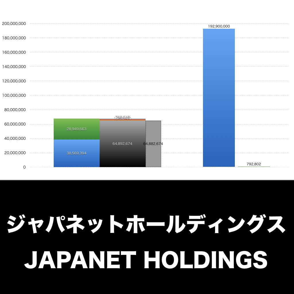 ジャパネットホールディングス_グラフ_決算情報_アイキャッチ