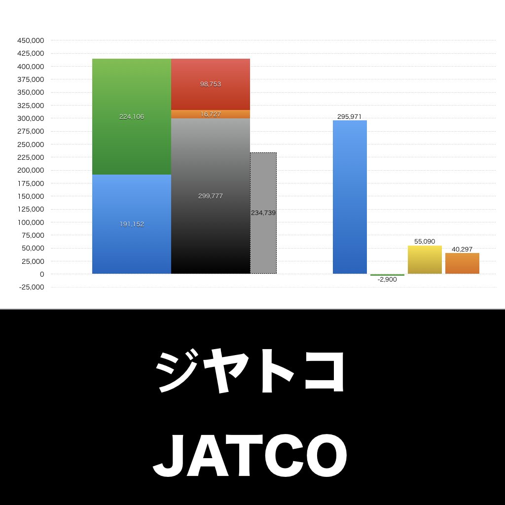 ジヤトコ_グラフ_決算情報_アイキャッチ