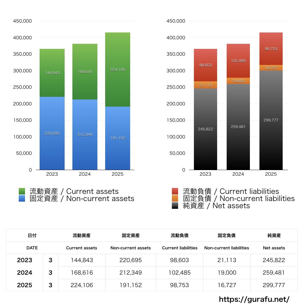 ジヤトコ_BS_バランスシート_グラフ