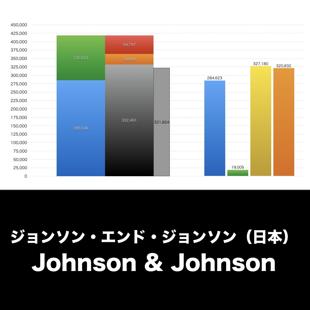 ジョンソン・エンド・ジョンソン_グラフ_決算情報_アイキャッチ