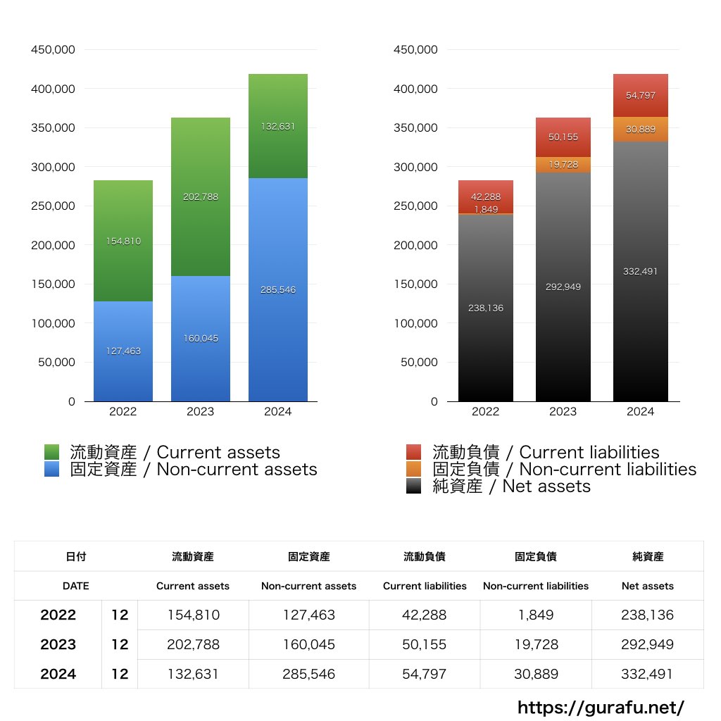 ジョンソン・エンド・ジョンソン_BS_バランスシート_グラフ