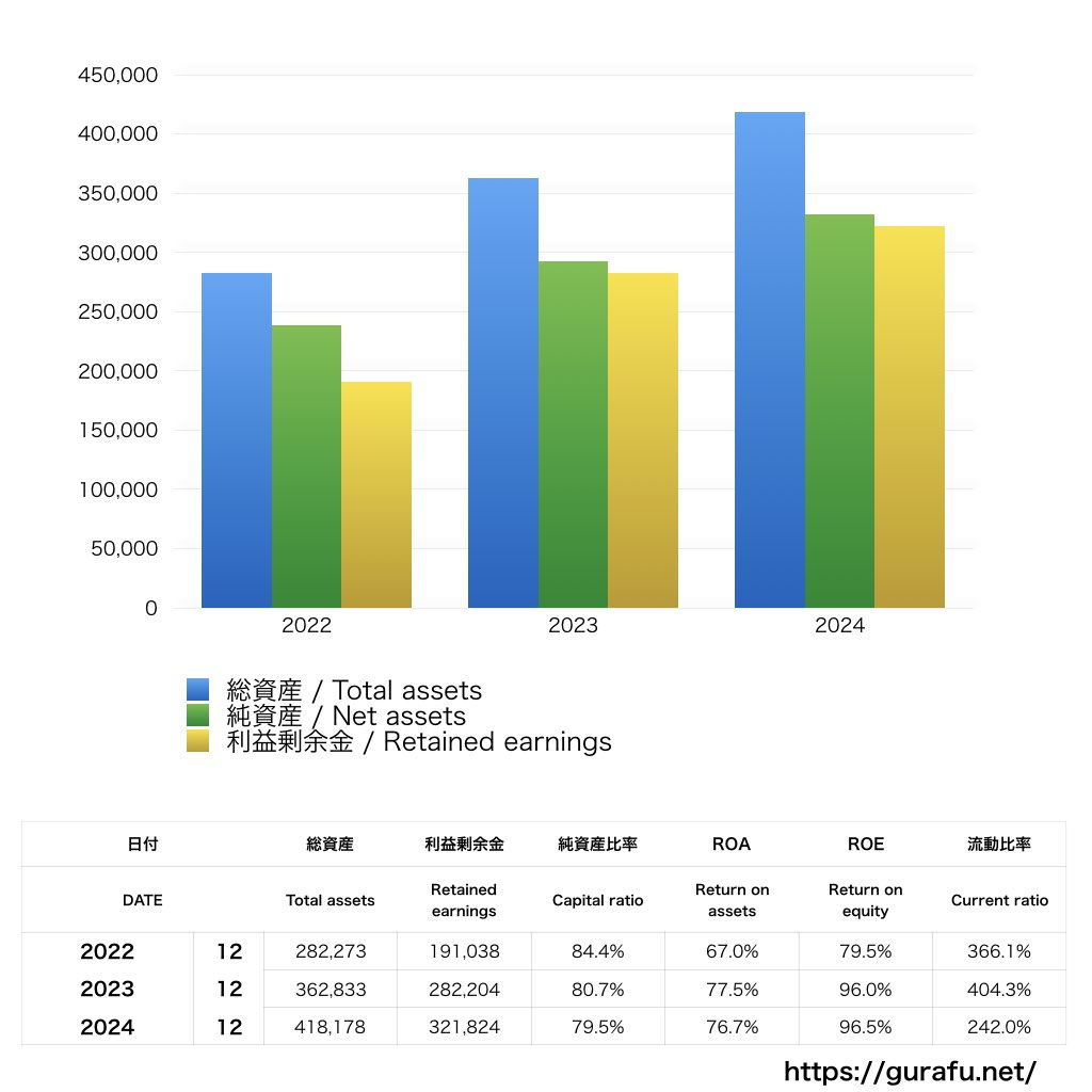 ジョンソン・エンド・ジョンソン_BS_バランスシート_グラフ