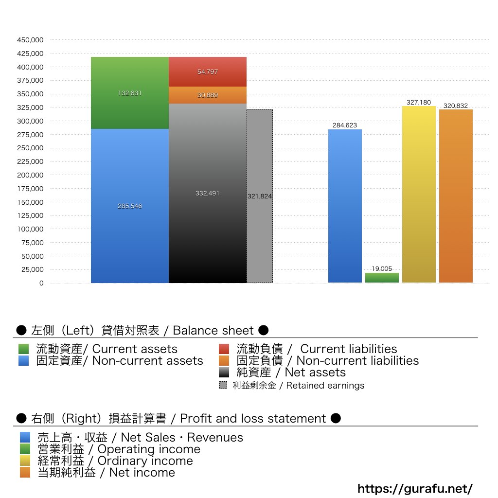 ジョンソン・エンド・ジョンソン_BS_PL_比較グラフ