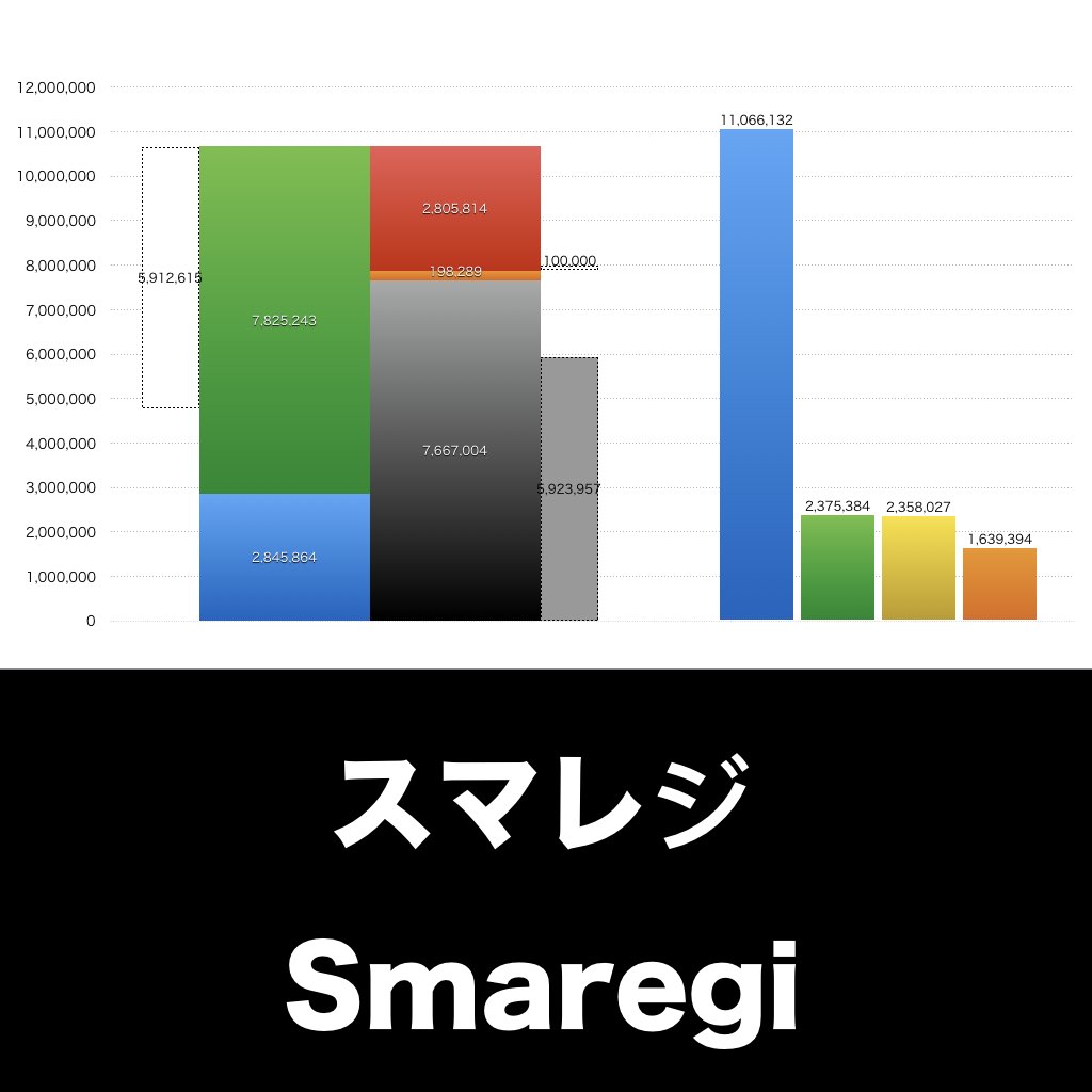 スマレジ_グラフ_決算情報_アイキャッチ