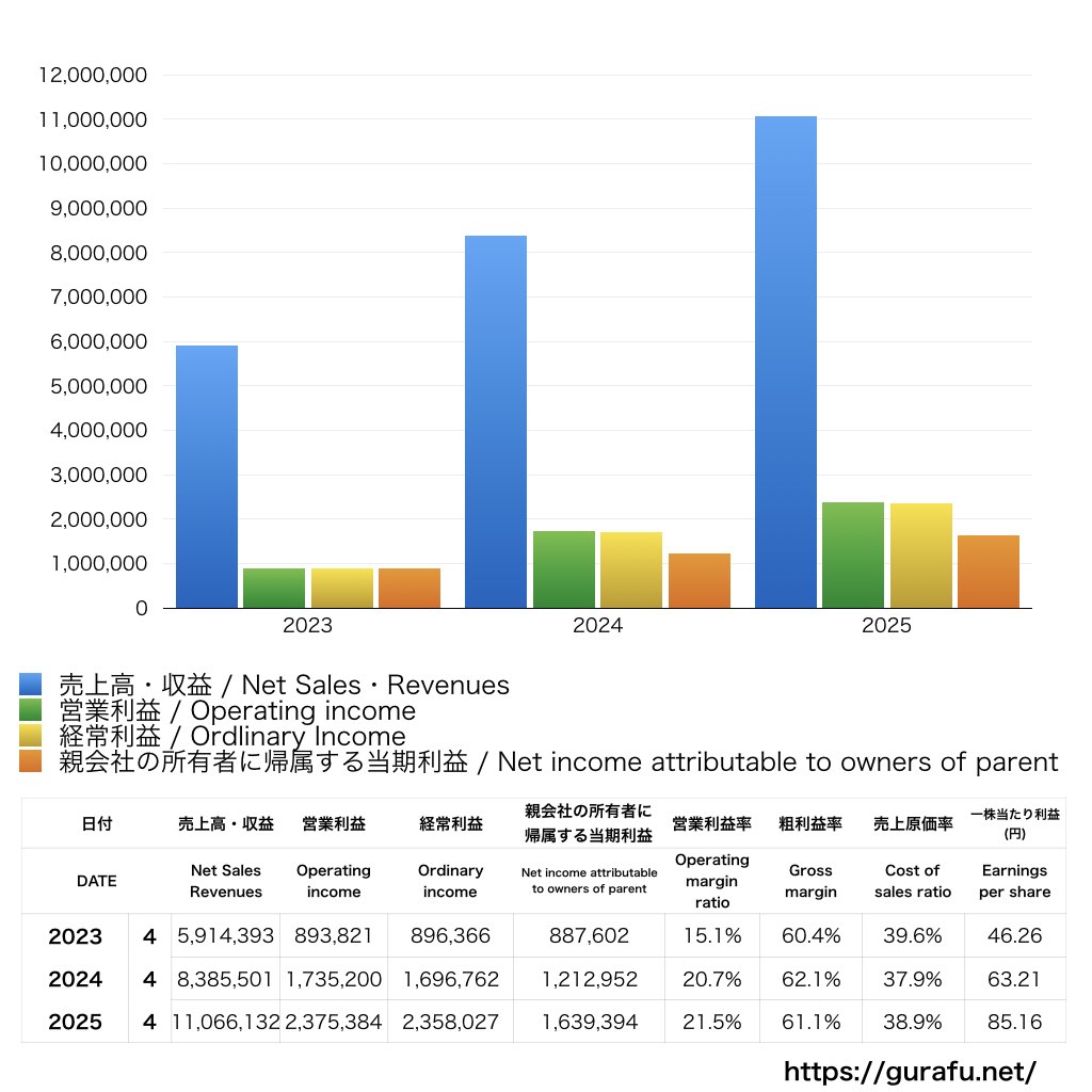 スマレジ_PL_損益計算書_グラフ
