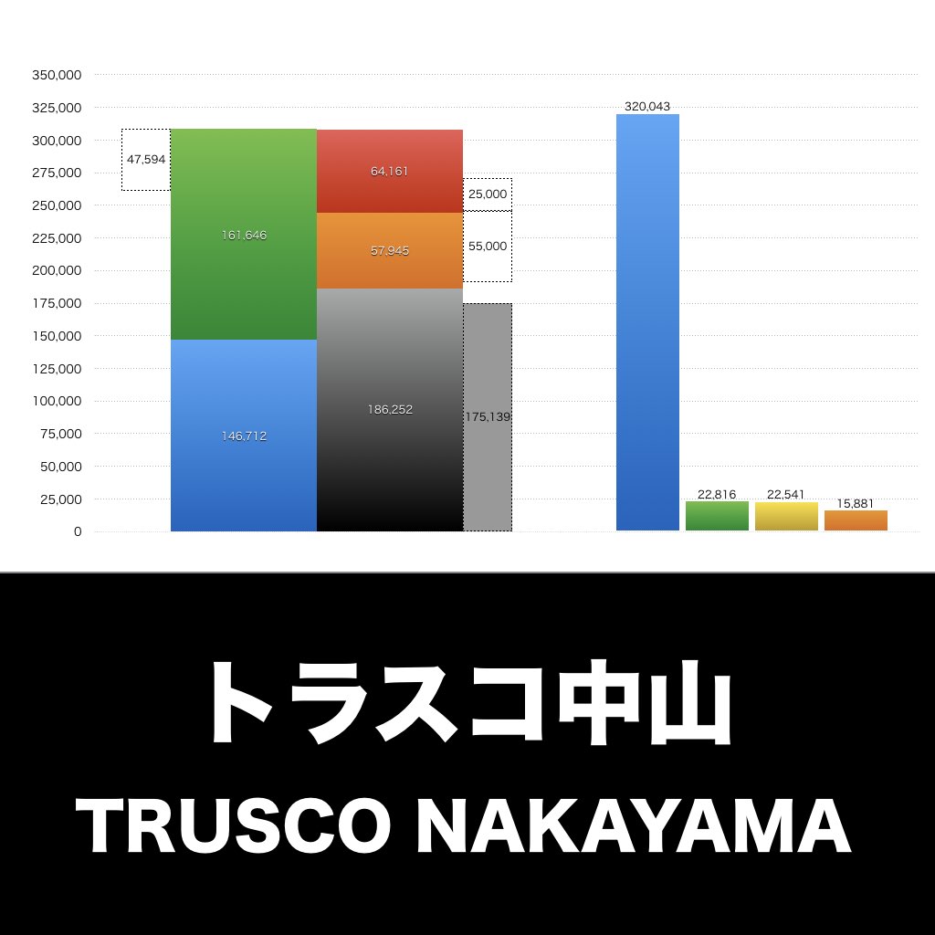 トラスコ中山_グラフ_決算情報_アイキャッチ