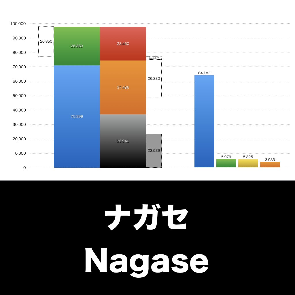 ナガセ_グラフ_決算情報_アイキャッチ