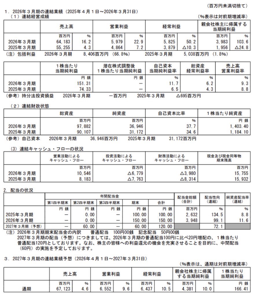 ナガセ_決算短信