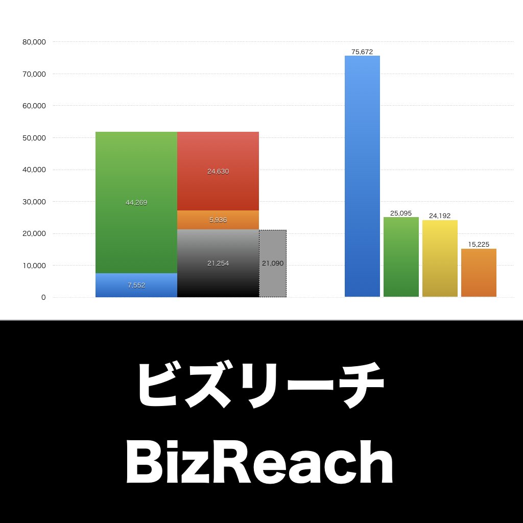ビズリーチ_グラフ_決算情報_アイキャッチ