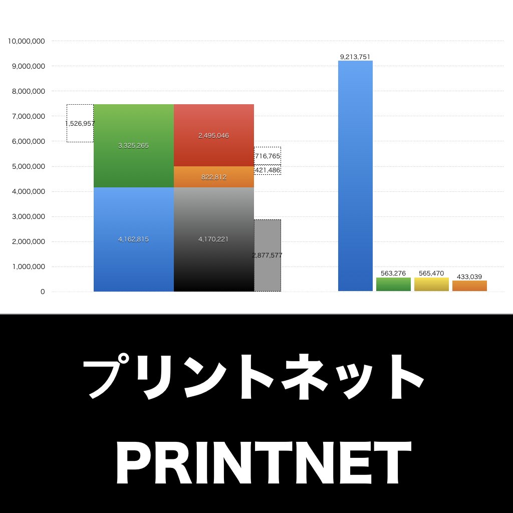 プリントネット_グラフ_決算情報_アイキャッチ