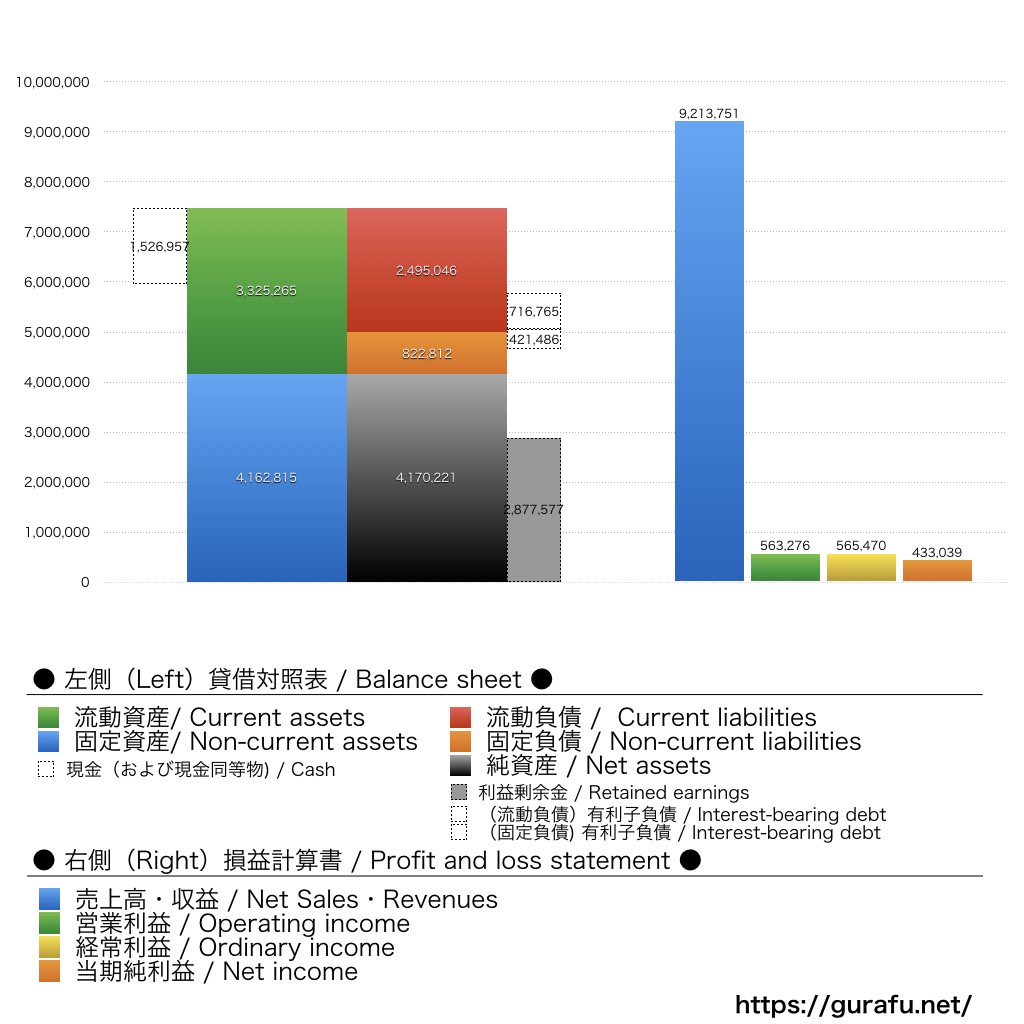 プリントネット_BS_PL_比較グラフ