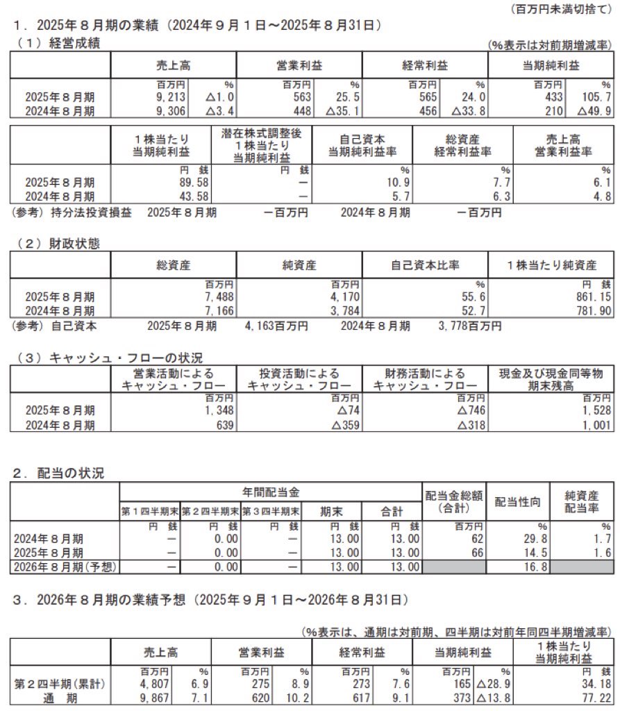 プリントネット_決算短信