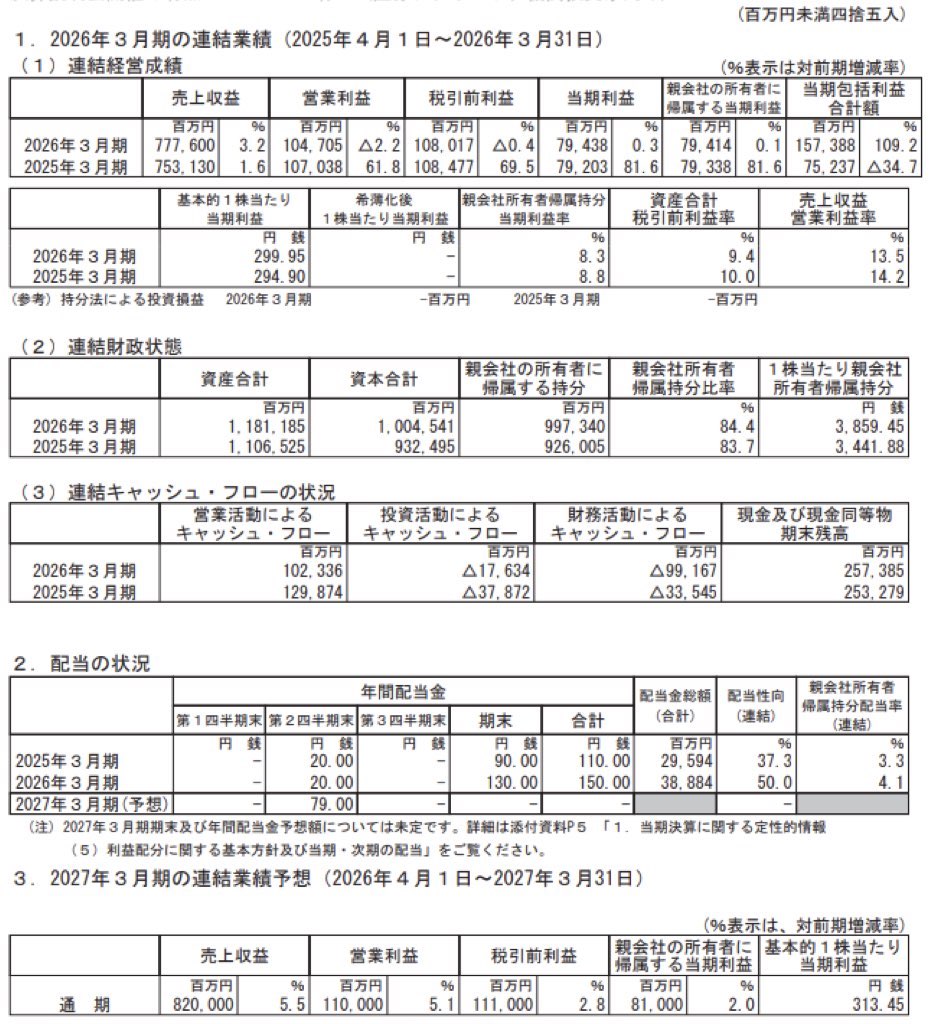 マキタ_決算短信