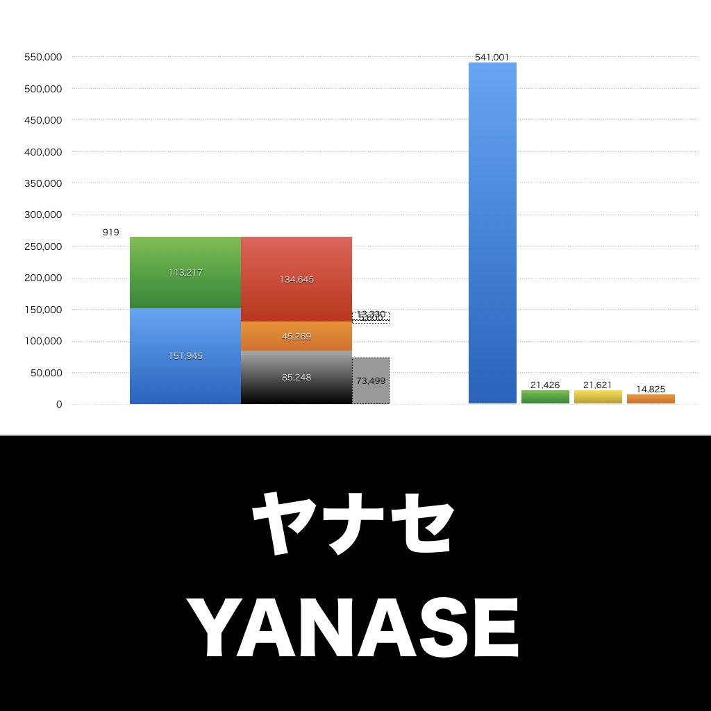 ヤナセ_グラフ_決算情報_アイキャッチ