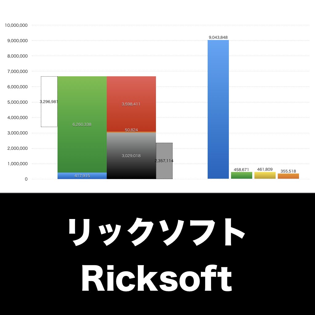 リックソフト_グラフ_決算情報_アイキャッチ