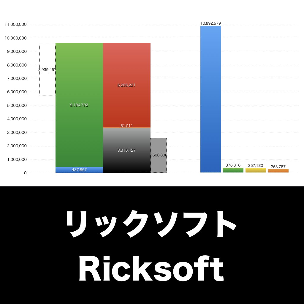 リックソフト_グラフ_決算情報_アイキャッチ