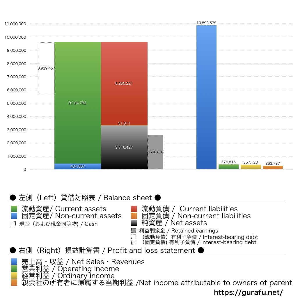 リックソフト_BS_PL_比較グラフ