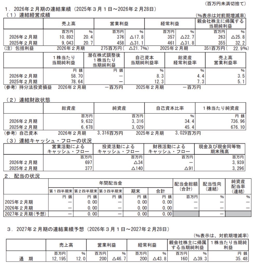 リックソフト_決算短信